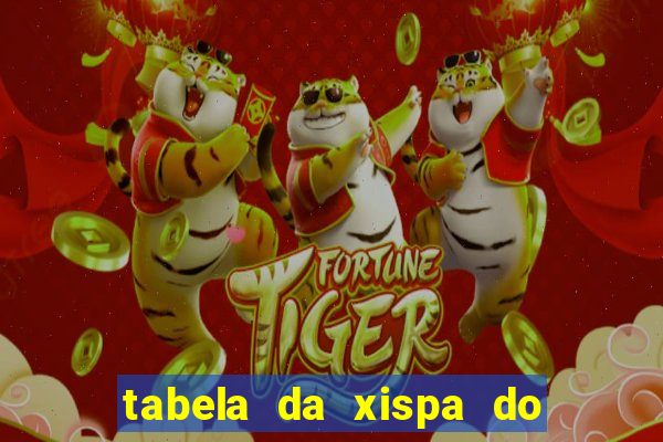 tabela da xispa do jogo do bicho